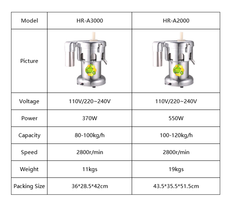 High Quality Industrial Commer – обзор и цена Juice Extractor Commercial