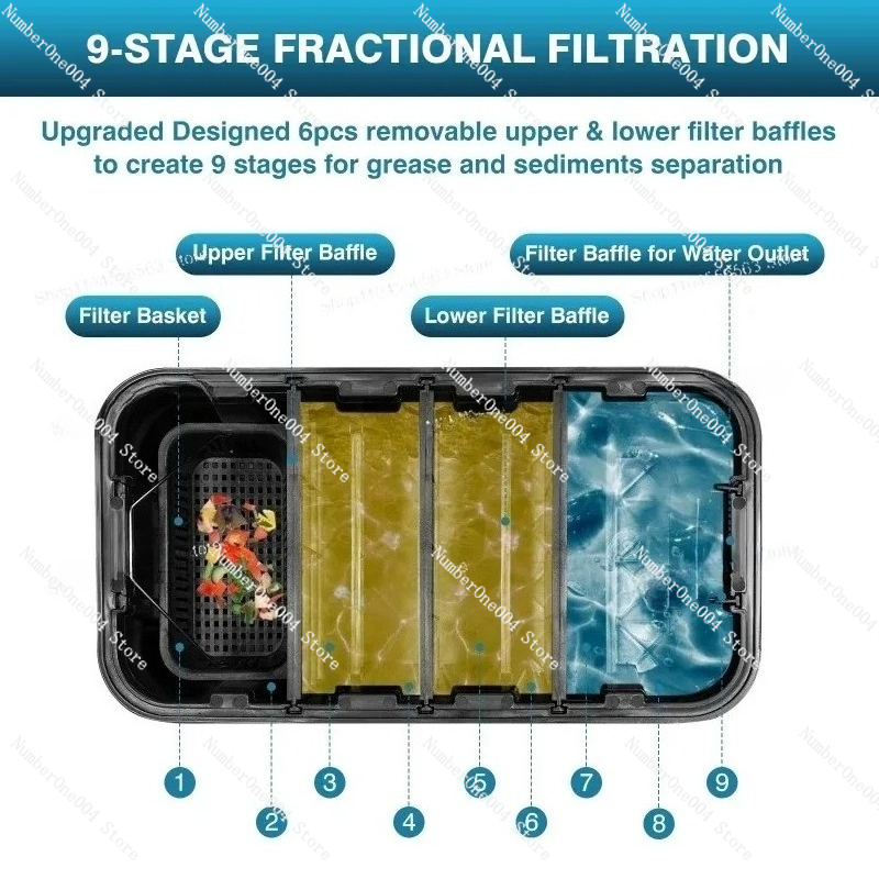 Commercial Plastic Oil-Water S – обзор и цена Commercial Kitchen Grease Trap