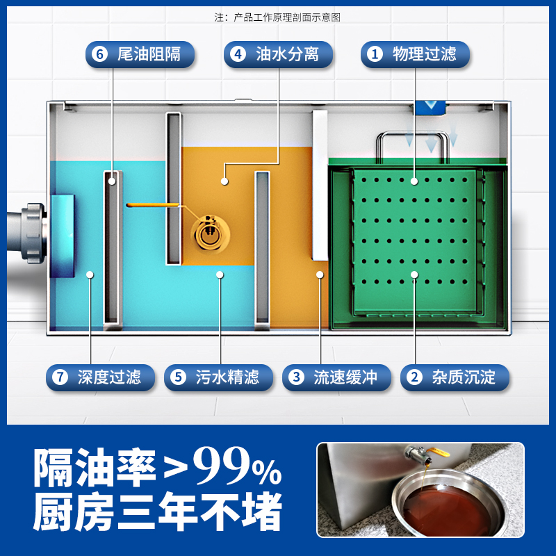 Oil-water separator Kitchen ca – обзор и цена Commercial Kitchen Grease Trap